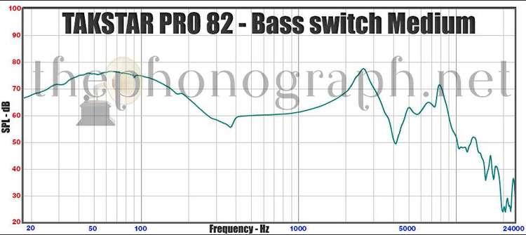 TAKSTAR PRO 82 frequency response curve - Bass swtich medium