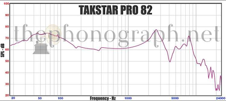 TAKSTAR PRO 82 frequency response curve