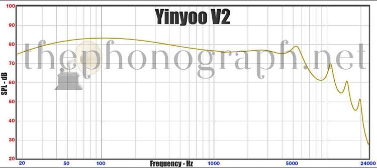 Yinyoo V2 frequency response curve