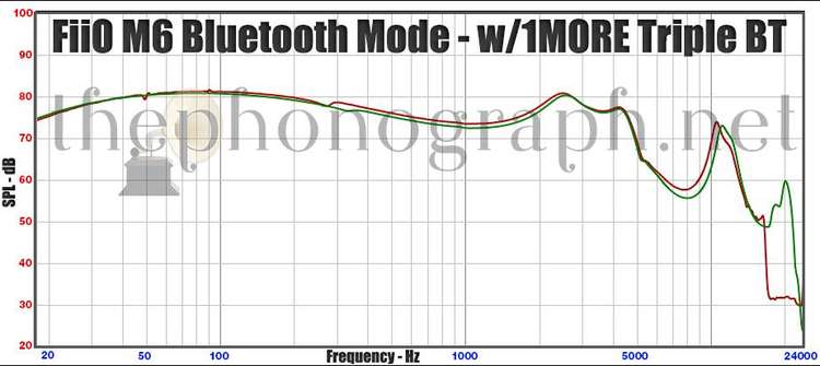 FiiO M6 frequency response curve - Bluetooth Mode with 1MORE Triple Driver Bluetooth In-Ear Headphones