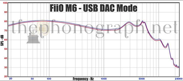 FiiO M6 frequency response curve - USB DAC Mode