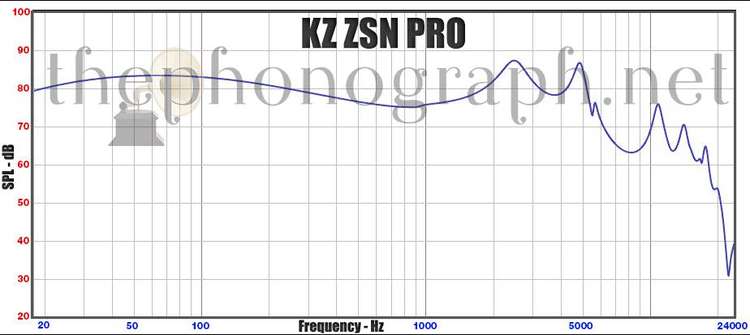 KZ ZSN PRO frequency response curve