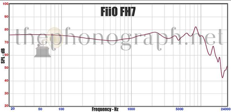 FiiO FH7 frequency response curve