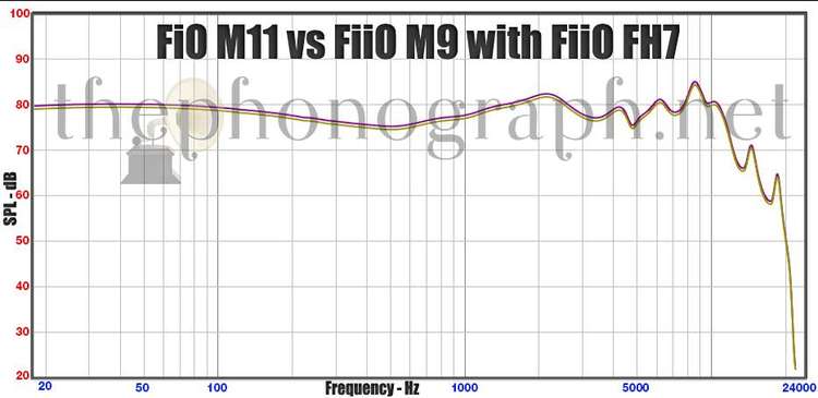 FiiO M11 vs FiiO M9 frequency response curves