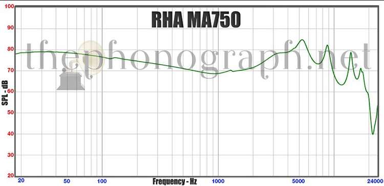 RHA MA750 frequency response curve