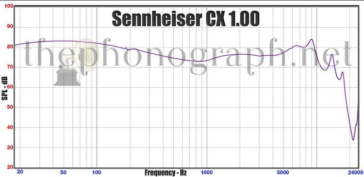 Sennheiser Frequency Chart