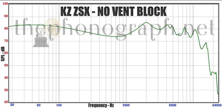 KZ ZSX frequency response curve