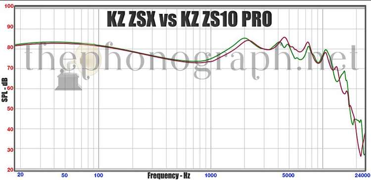 KZ ZSX vs<a href=http://s.click.aliexpress.com/e/nRpgble srcset=