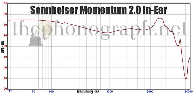 Sennheiser Momentum 2.0 In-Ear frequency response curve
