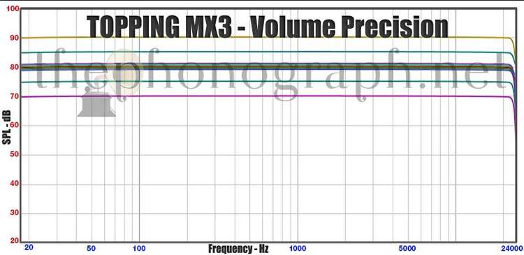 TOPPING MX3 - Volume Precision