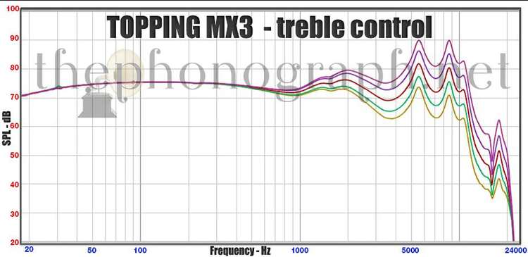 TOPPING MX3 - treble control