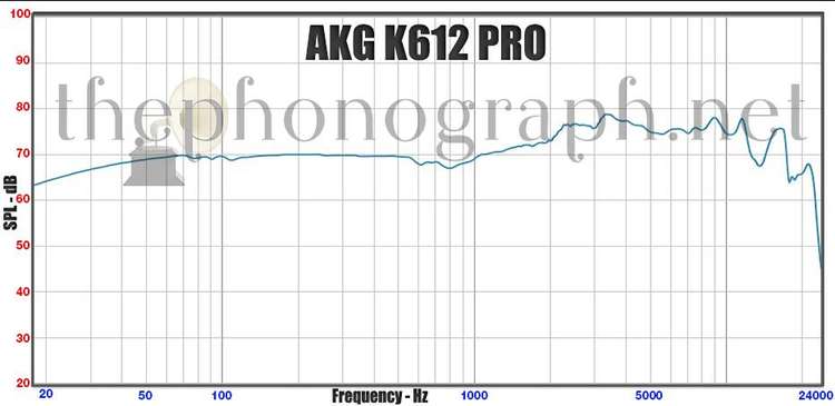 AKG K612 PRO frequency response curve