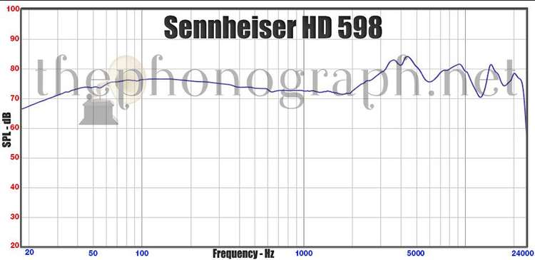 Sennheiser HD 598 frequency response curve