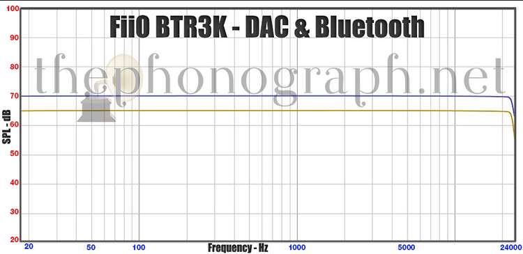 FiiO BTR3K DAC and Bluetooth frequency response curve