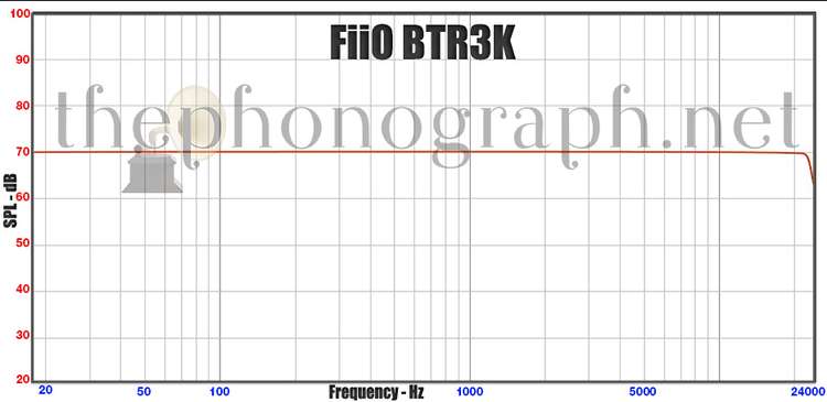FiiO BTR3K frequency response curve