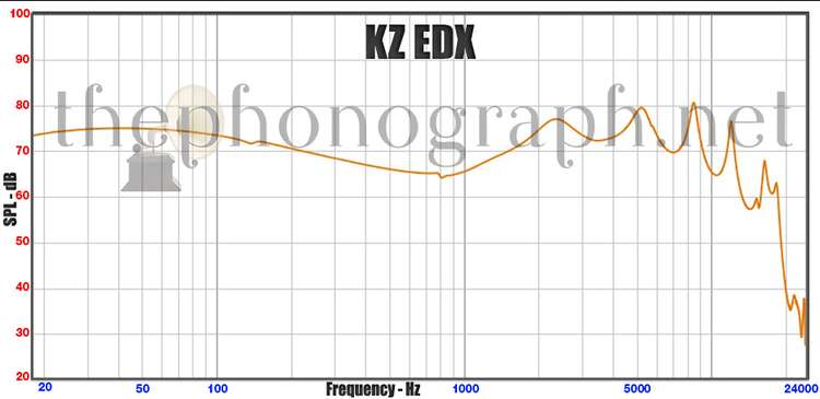 KZ EDX frequency response graph