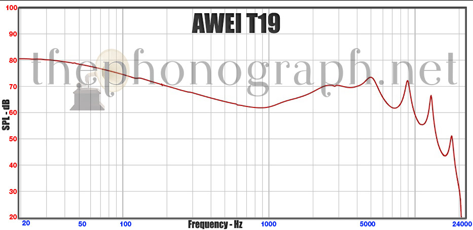 AWEI T19 FREQUENCY RESPONSE CURVE