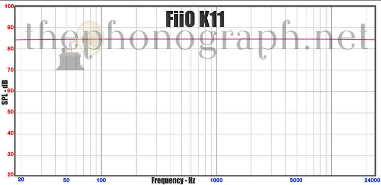 FiiO K11 frequency response curve