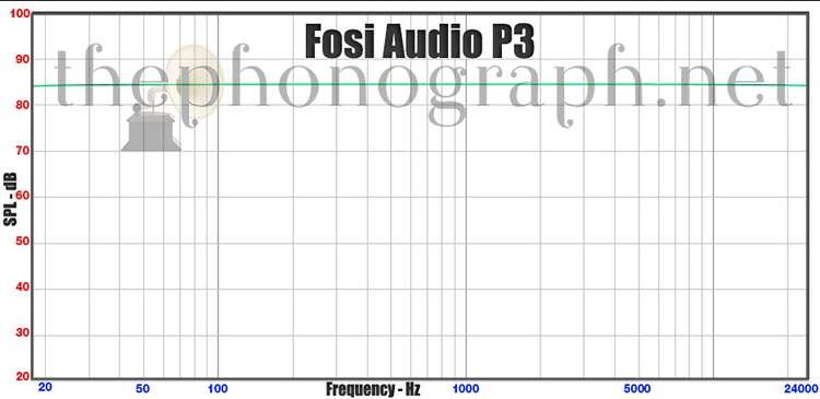 Fosi Audio P3 frequency response curve