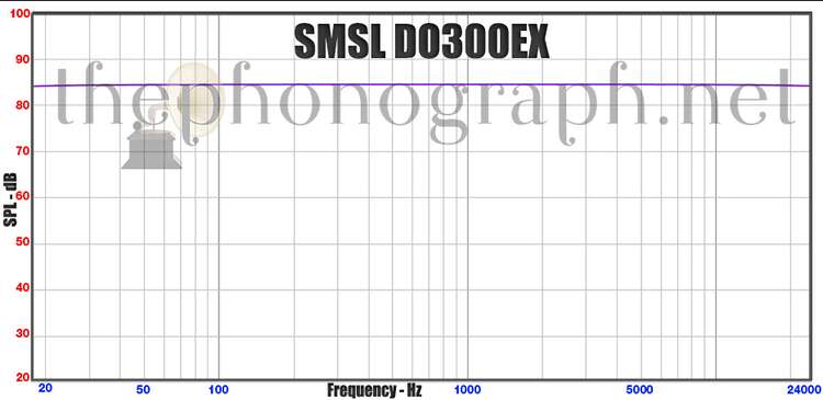 SMSL DO300EX frequency response curve