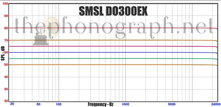 SMSL DO300EX Volume Control Precision